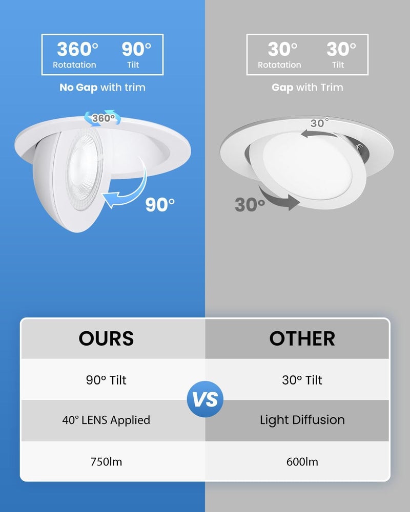 POPANU Recessed Lighting 4 inch Gimbal 9W 5CCT Swivel Ceiling Eyeball Spotlight 4inch Dimmable Recessed Lights, Soffit Indoor Directional Lighting, 90° Tilt and 360° Rotation White 2 Pack - Image 5
